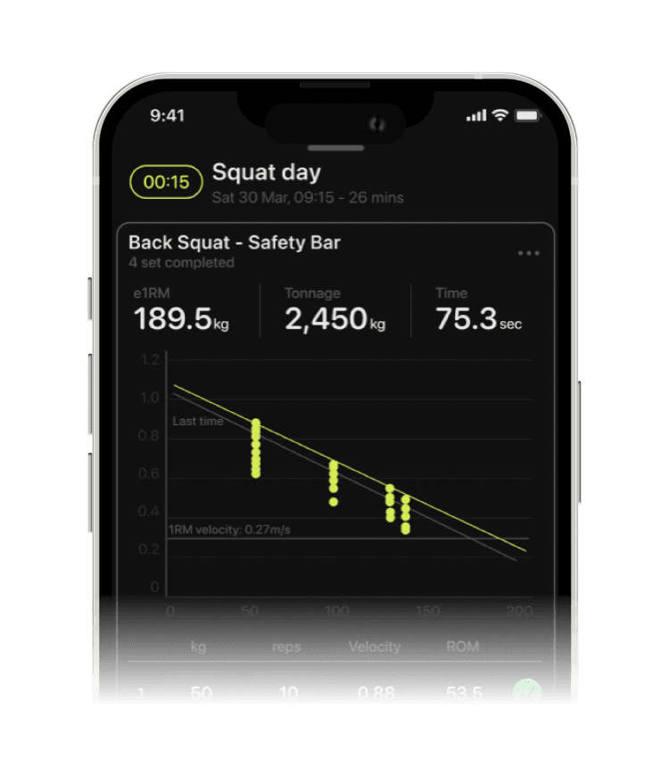 Load velocity profile (yellow) contrasted with the last time profile line in grey taken from Metric VBT.