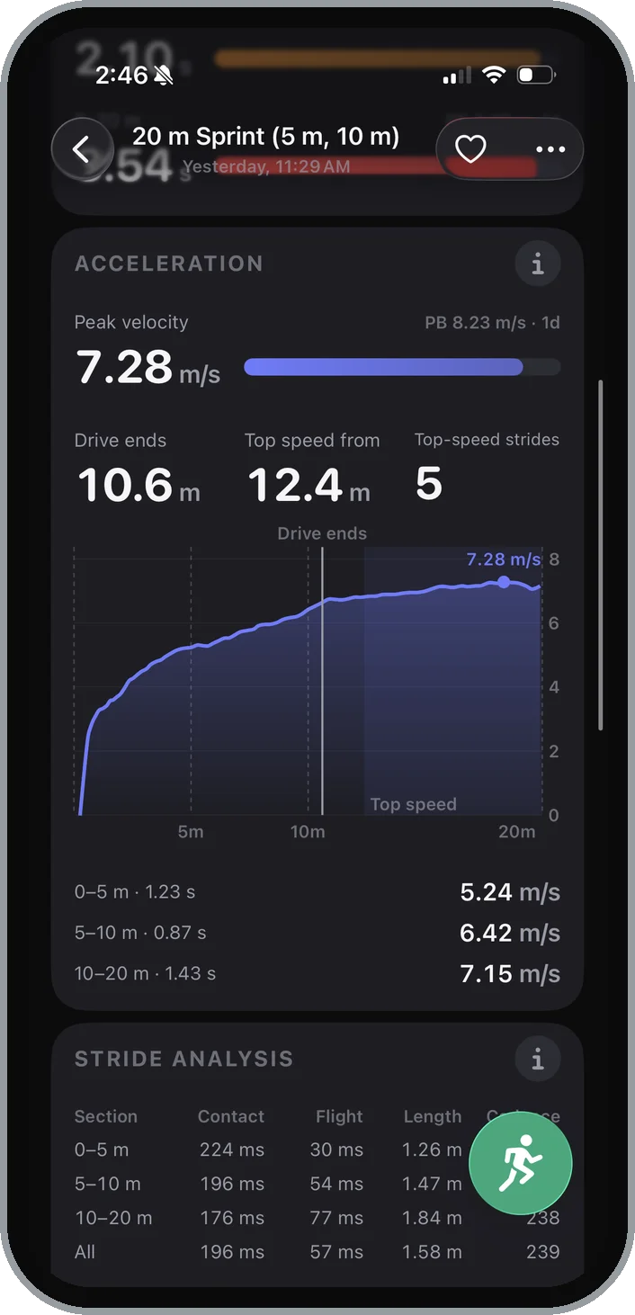 Metric Sprint acceleration card on an iPhone: peak velocity of 7.28 m/s, drive phase ending at 10.6 m, top speed from 12.4 m over 5 strides, and the speed curve