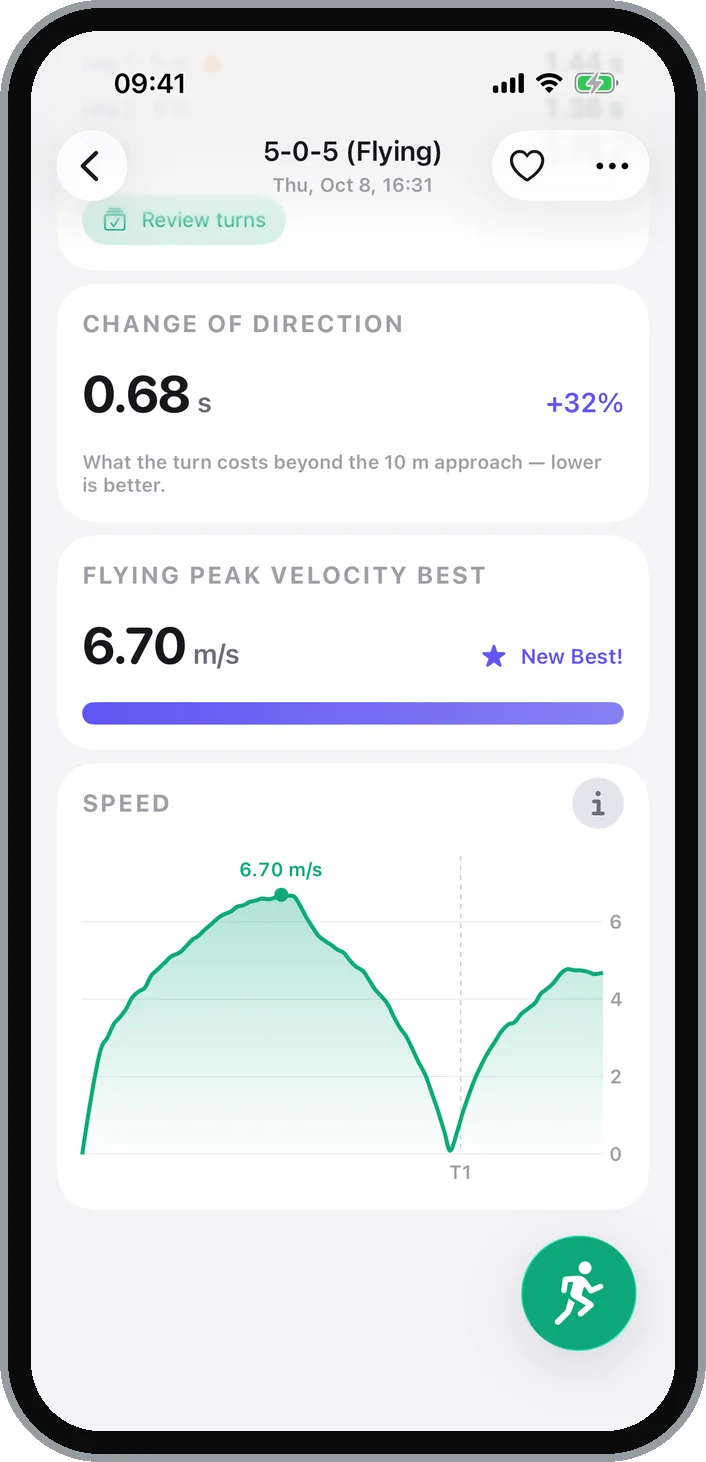 Metric Sprint 5-0-5 (Flying) summary on an iPhone: change of direction deficit of 0.68 s, flying peak velocity of 6.70 m/s, and a speed trace dropping to zero at the turn