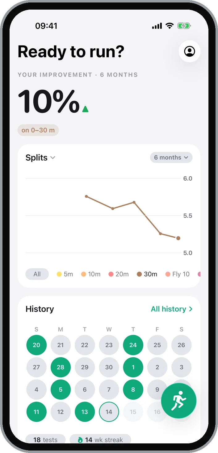 Metric Sprint home screen on an iPhone with a percentage improvement header and a performance chart of split times over six weeks
