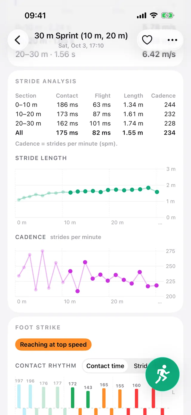 Análisis de zancada de Metric Sprint en un sprint: tiempo de contacto, tiempo de vuelo, longitud de zancada y cadencia de cada paso.