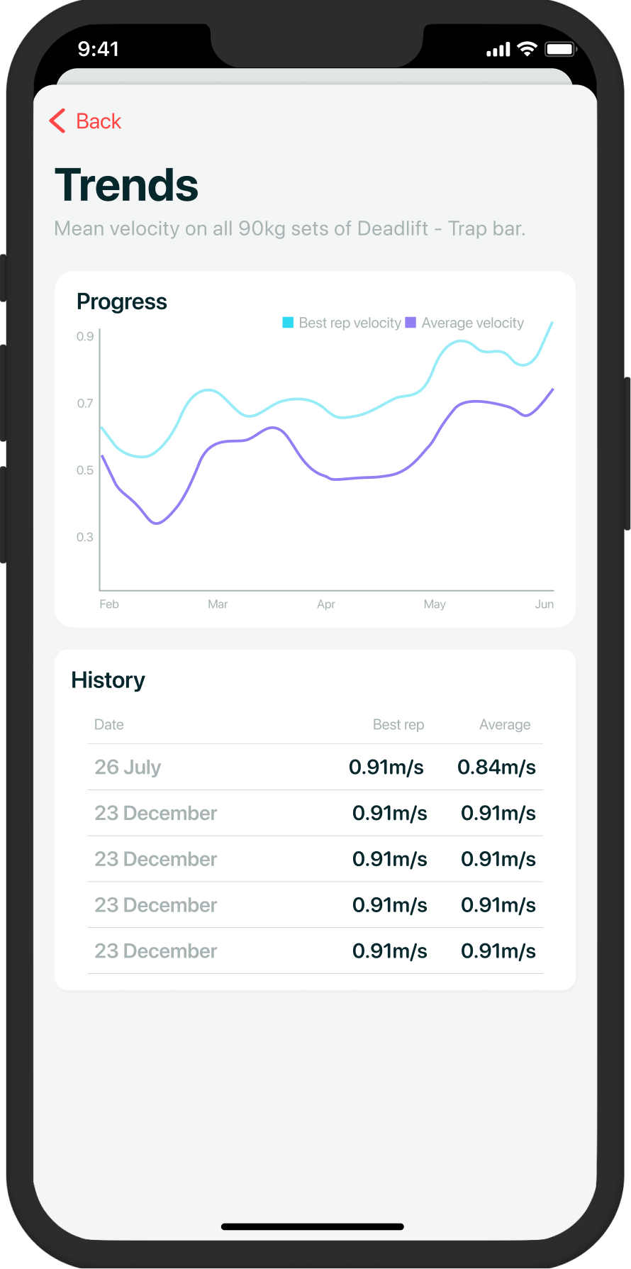 Velocity based training, barbell tracking app for tracking progress in the gym
