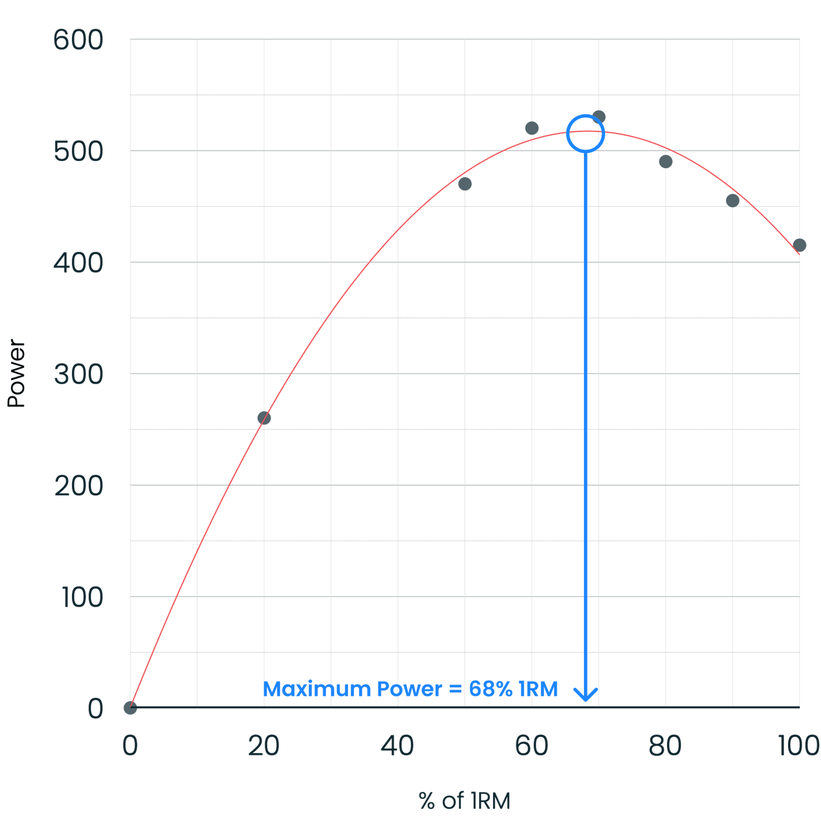 Load power profile using VBT