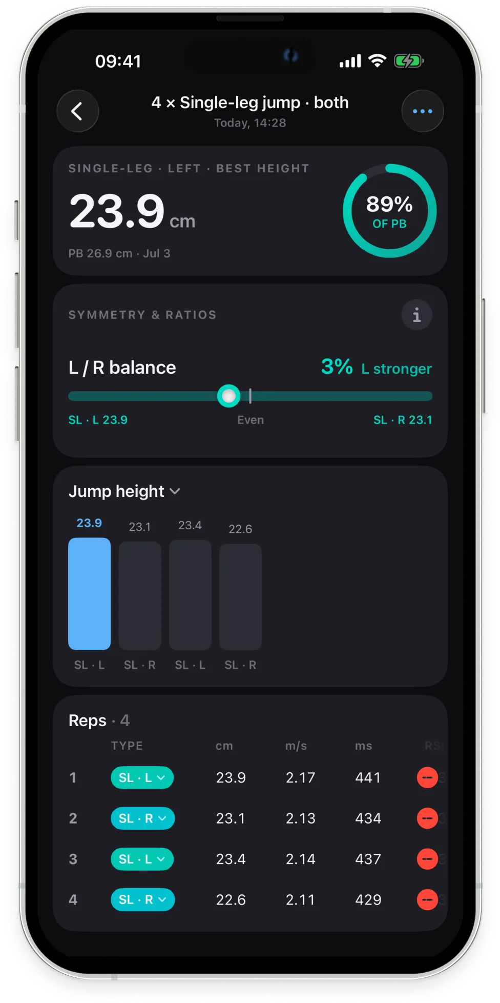 Metric Jump set summary — best single-leg jump height of 23.9 cm, left/right balance and a per-rep breakdown with velocity and flight time.