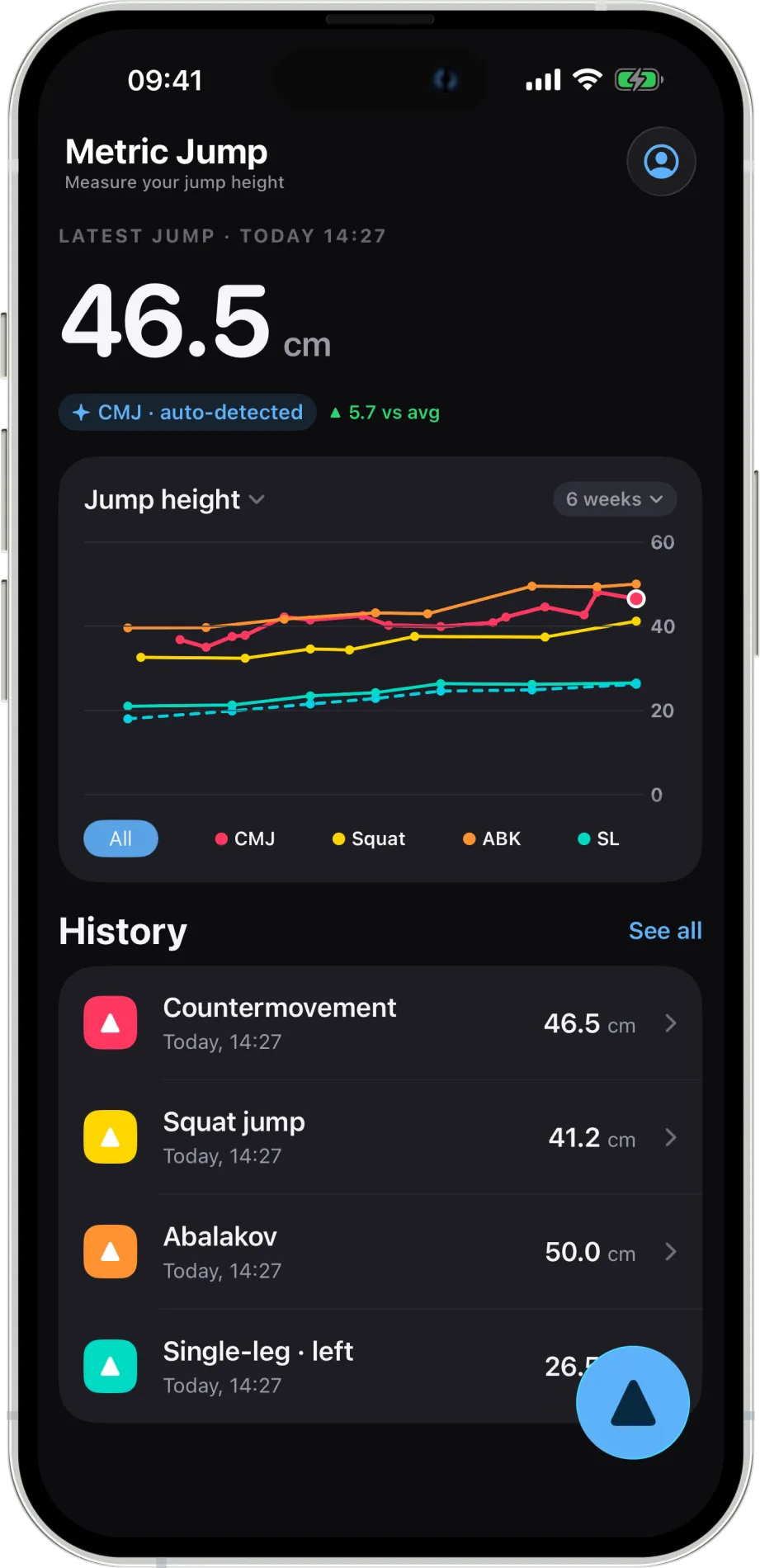 Metric Jump home screen — latest jump height, a six-week trend chart split by jump type, and session history.