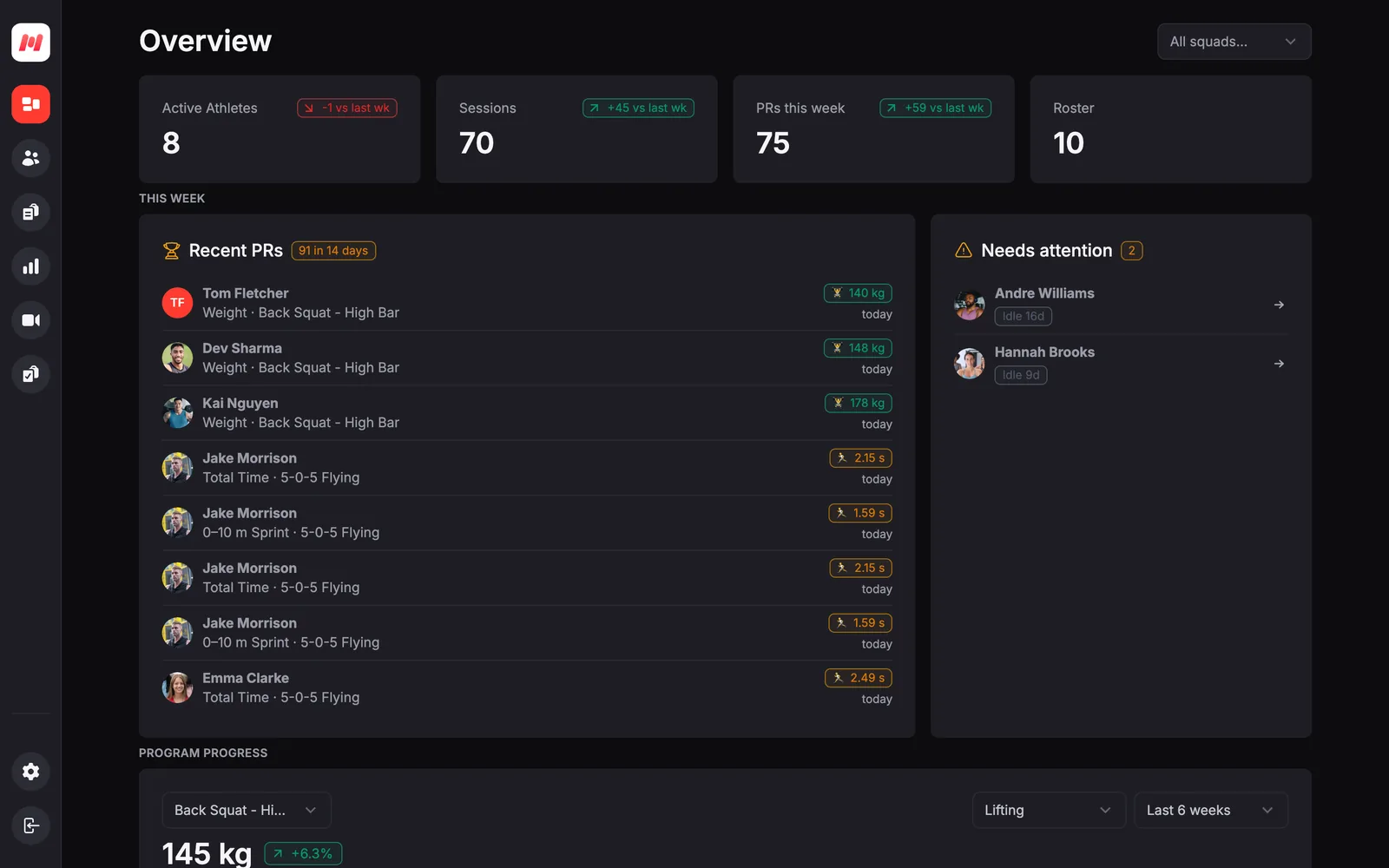 Vista general del panel de entrenador de Metric con atletas activos, sesiones y récords de esta semana, un listado de récords recientes de levantamiento y de sprint, y los atletas que necesitan atención