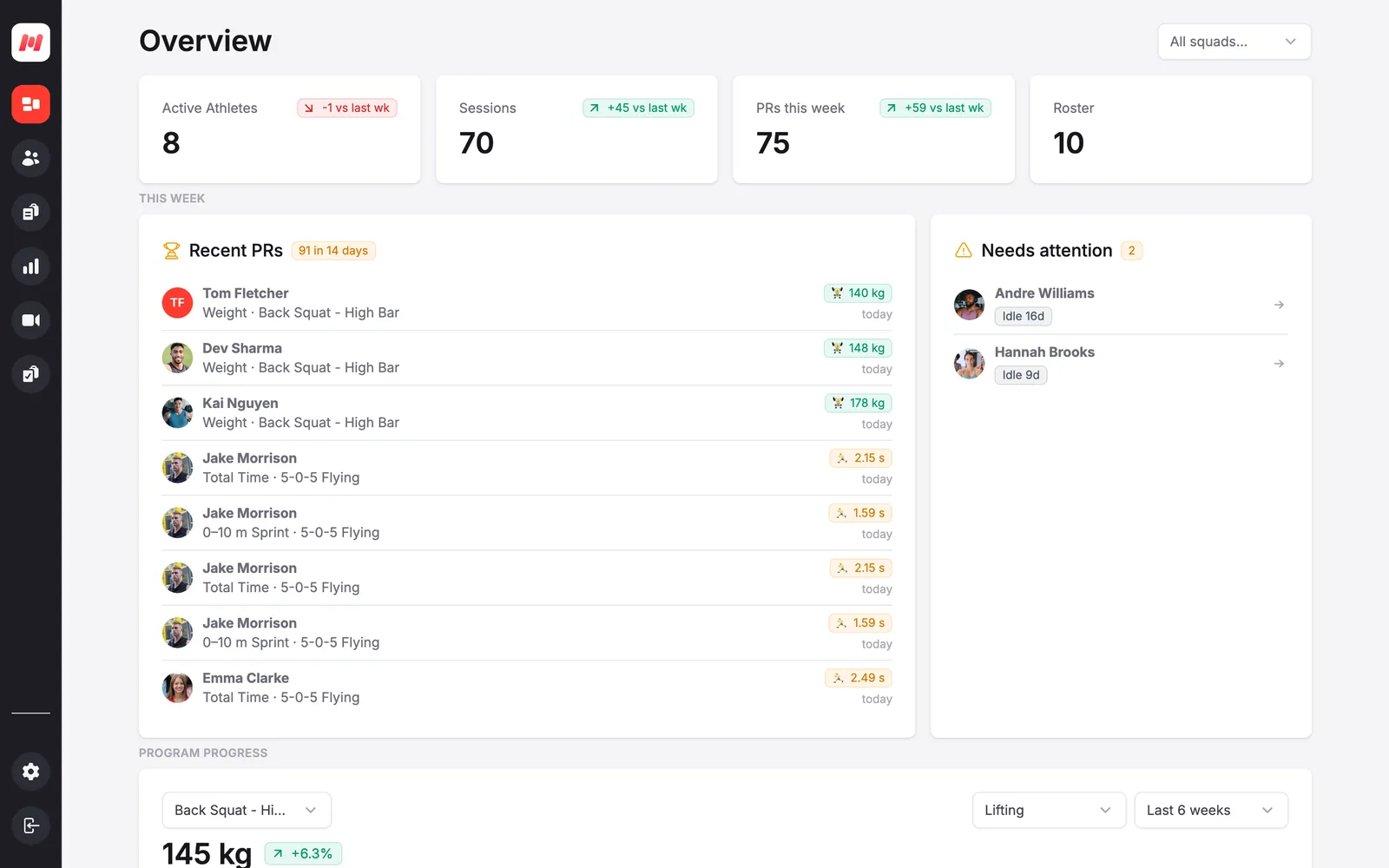 Vista general del panel de entrenador de Metric con atletas activos, sesiones y récords de esta semana, un listado de récords recientes de levantamiento y de sprint, y los atletas que necesitan atención